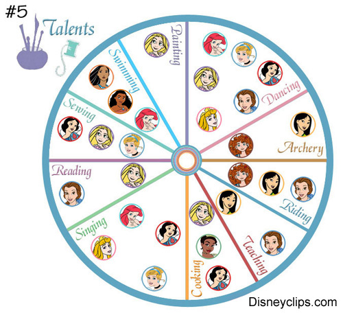 Disney Princess skills