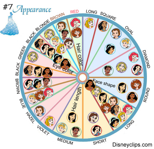 Disney Princesses appearance