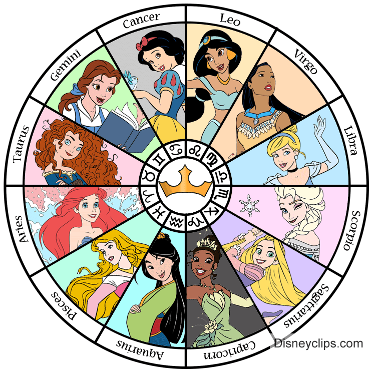 Disney Princess Zodiac signs