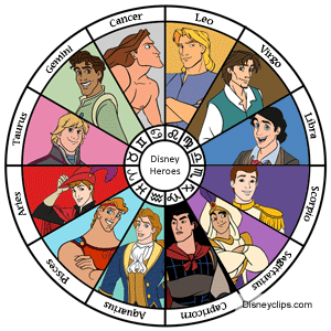 Disney Heroes Astrology Wheel