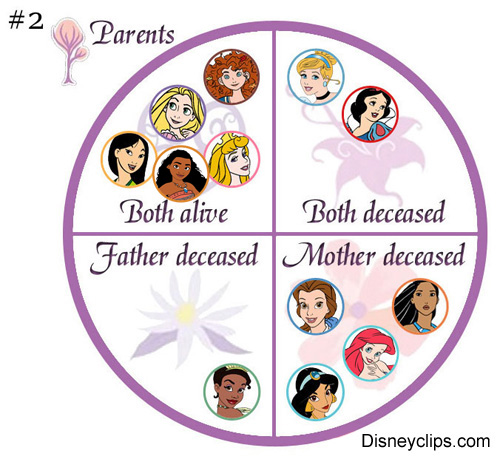 Disney Princess parents