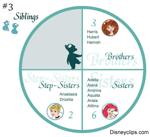 Disney Princess siblings