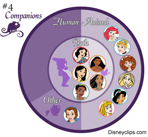 Disney Princess companions