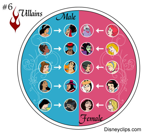 Disney Princesses and villains