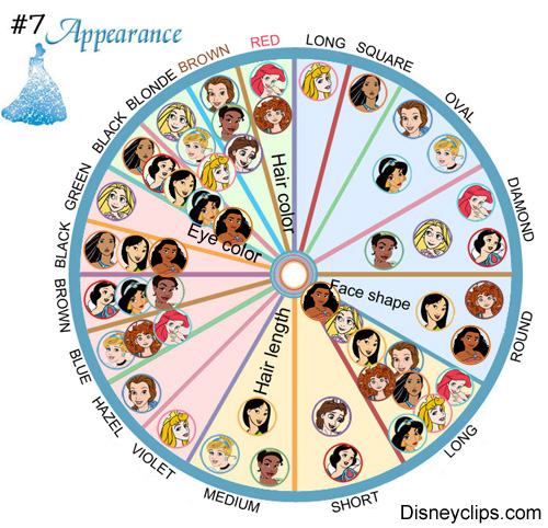 Disney Princesses Analysis: Appearance Disney Princesses Analysis: Appearance